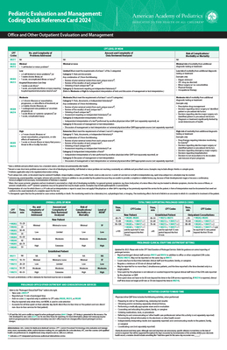 Pediatric Evaluation and Management: Coding Quick Reference Card 2024