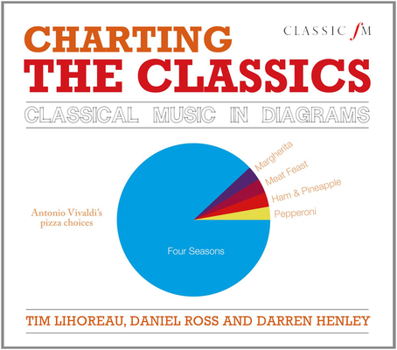 Hardcover Charting the Classics: Classical Music in Diagrams Book