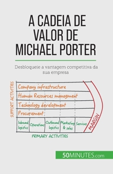 A Cadeia de Valor de Michael Porter: Desbloqueie a vantagem competitiva da sua empresa