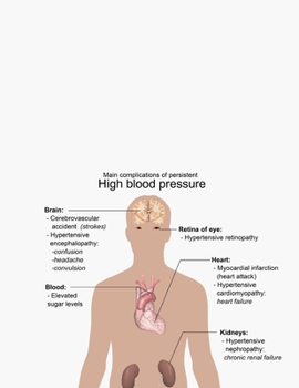 High Blood Pressure: Sphygmomanometer Reading | Blood Pressure Meter | Blood Pressure Monitor | Blood Pressure Gauge | Aneroid Gauge | Mercury Manometer