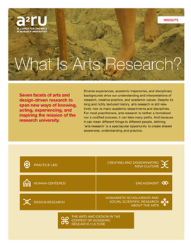 Paperback What is Arts Research? Book