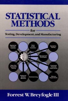 Hardcover Statistical Methods for Testing, Development, and Manufacturing Book