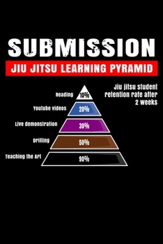 Paperback Submission Jiu Jitsu Learning Pyramid: 6x9 150 Page College-Ruled Notebook for Jiu Jitsu Students, Mixed Martial Arts fans, and people who like Brazil Book