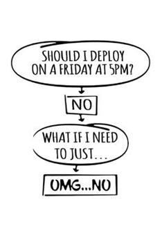 Paperback Notizbuch: Code Programmierer Nerd Update Entwickler Geschenk 120 Seiten, 6x9 (ca. A5), Blanko / Skizzen [German] Book