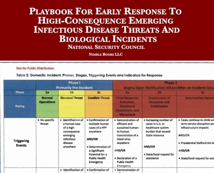 Hardcover Playbook For Early Response To High-Consequence Emerging Infectious Disease Threats And Biological Incidents Book