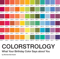 Colorstrology 1594740259 Book Cover