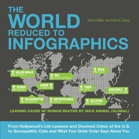 The World Reduced to Infographics: From Hollywood's Life Lessons and Doomed Cities of the U.S. to Sociopathic Cats and What Your Drink Order Says About You 1569759898 Book Cover