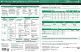 Pediatric Evaluation and Management: Coding Quick Reference Card 2022 1610025555 Book Cover