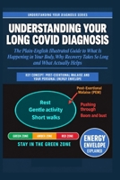 Understanding Your Long COVID Diagnosis: The Plain-English Illustrated Guide to What Is Happening in Your Body, Why Recovery Takes So Long, and What Actually Helps. B0HMWCLT5T Book Cover