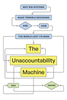 The Unaccountability Machine: Why Big Systems Make Terrible Decisions?and How the World Lost Its Mind 0226843084 Book Cover