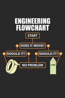 Engineering Flowchart: Engineer Dot Grid Journal, Diary, Notebook 6 x 9 inches with 120 Pages 1081869216 Book Cover