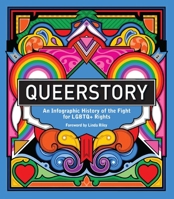 Queerstory: An Infographic History of the Fight for LGBTQ+ Rights
