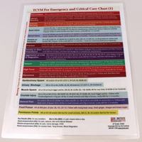 TCVM For Emergency and Critical Cafre Chart 193478639X Book Cover