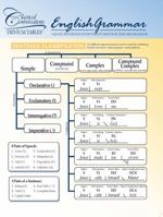 Trivium Tables: English Grammar 0982984553 Book Cover