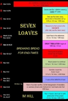 SEVEN LOAVES: Breaking Bread for End-Times B0CDYYJG5T Book Cover