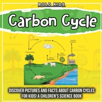 Carbon Cycle: Discover Pictures and Facts About Carbon Cycles For Kids! A Children's Science Book 1071708023 Book Cover