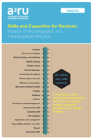 Skills and Capacities for Students: Impacts of Arts Integration and Interdisciplinary Practice 1607856301 Book Cover