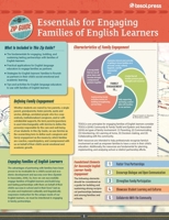 TESOL Zip Guide: Essentials for Engaging Families of English Learners 1953745105 Book Cover