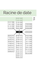 Racine de date B0BPG2ZQ2N Book Cover