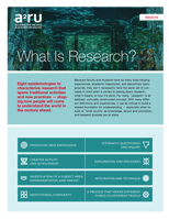 What is Research? 1607855925 Book Cover