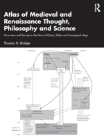Atlas of Medieval and Renaissance Thought, Philosophy and Science: Overviews and Surveys in the Form of Charts, Tables and Conceptual Maps 1041216645 Book Cover