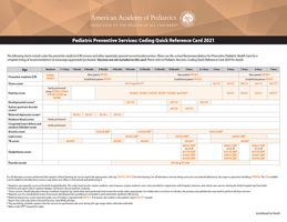 Pediatric Preventive Services: Coding Quick Reference Card 2021 1610024540 Book Cover