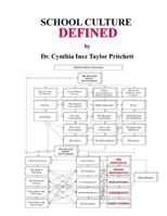 School Culture: Defined 1500131792 Book Cover