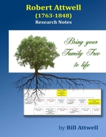 Robert Attwell (1763-1848) Research Notes 0244809305 Book Cover