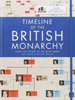 Timeline of the British Monarchy 1667200798 Book Cover