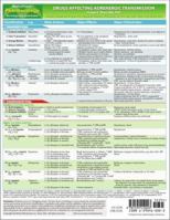 MemoCharts Pharmacology: Drugs Affecting Adrenergic Transmission (Review chart) 1595410023 Book Cover