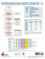 Nrp Code Cart Card 1610028643 Book Cover
