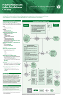 Pediatric Mental Health: Coding Quick Reference Card 2023 1610026446 Book Cover