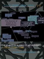 The Sources of Islaam & Its Methodology- a Visual Study Guide: Islamic Books on Principles & Practices from the Sources & Scholars of Islaam 1938117956 Book Cover