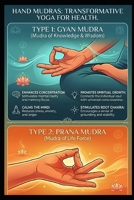 Hand Mudras Transformative Yoga for Health: Real Health B0HD9RQ5ZQ Book Cover