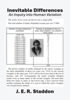 Inevitable Differences: An Inquiry Into Human Variation 1680533592 Book Cover