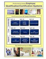 Performance-based Employee Qualification/Certification Systems 1466480556 Book Cover