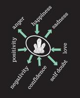 Anger, Happiness, Sadness, Love, Self Doubt, Confidence, Negativity, Positivity: Collect rock day gift,christmas gift, thanksgiving day Gift Idea For Crystal Lovers, 120 Pages Notebook 1726255204 Book Cover