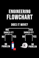 Engineering Flow Chart Does It Move? No Yes Should It? Should It? No Yes No Yes No Problem No Problem: 6 x 9 Squared Notebook for Engineers & Math Lover 1077226861 Book Cover