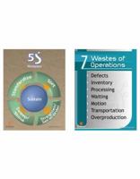 Lean Mini Poster Cards - 2 Sided (Set of 10) - 7 Wastes / 5s 1138071226 Book Cover