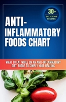 Anti inflammatory Foods Chart: What to Eat While on an Anti inflammatory Diet: anti inflammatory food list chart (A No-Stress Meal Plan with 30 Easy ... Diabetic "TYPE 2" grocery and food list) B0CQX5J278 Book Cover