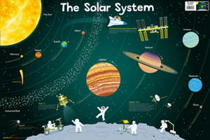 Solar System (Collins Children’s Poster) 0857636243 Book Cover