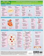 MemoCharts Pharmacology: Major Side Effects of Selected Drugs 159541035X Book Cover