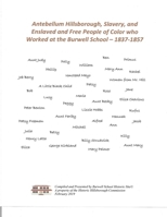 Antebellum Hillsborough, Slavery, and Enslaved and Free People of Color who Worked at the Burwell School, 1837-1857 0359513247 Book Cover