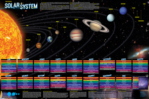 Solar System Poster - Paper (36 X 24 Inches): A Quickstudy Reference Tool 1423251830 Book Cover