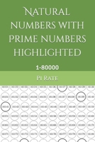 Natural numbers with Prime numbers highlighted (Ed. 1-80000): 1-80000 B0BQ9FCP6S Book Cover