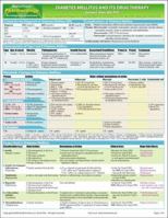 MemoCharts Pharmacology: Diabetes Mellitus and Its Drug Therapy 1595410279 Book Cover