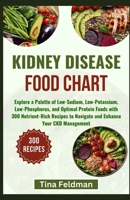 KIDNEY DISEASE FOOD CHART: Explore a Palette of Low-Sodium, Low-Potassium, Low-Phosphorus, and Optimal Protein Foods with 300 Nutrient-Rich Recipes to Navigate and Enhance Your CKD Management B0CVLNG81D Book Cover