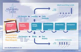 The Affordability Factor 0981474241 Book Cover