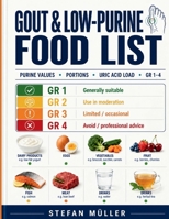 Gout & Low Purine Food List: The Fast, Serving-Based Food List for Lower Purines, Smarter Portions, and Better Gout Control B0GCX96673 Book Cover