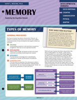 Memory: Exploring the Cognitive Domain 1681258455 Book Cover